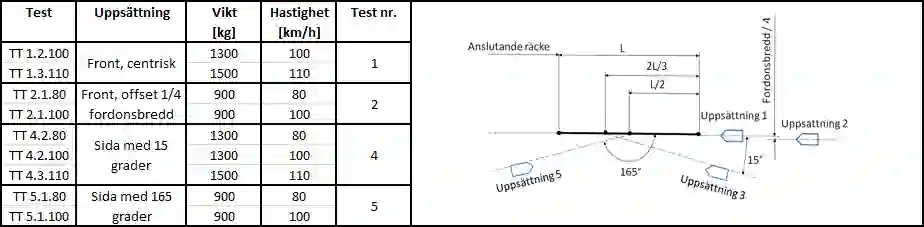 om avslut test.png 1