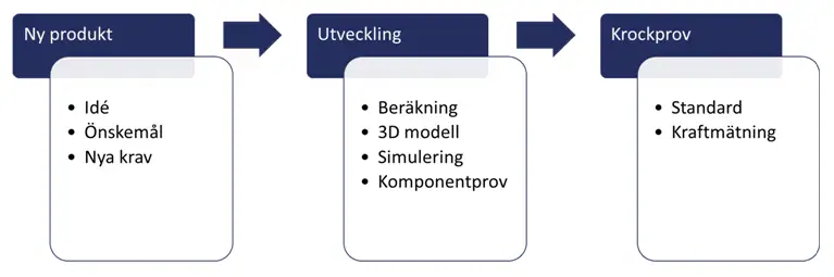 produktutv.png