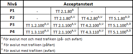 om avslut kpctklass 1